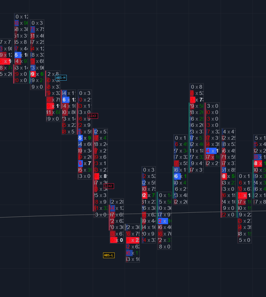 Footprint absorption markers on ATAS chart