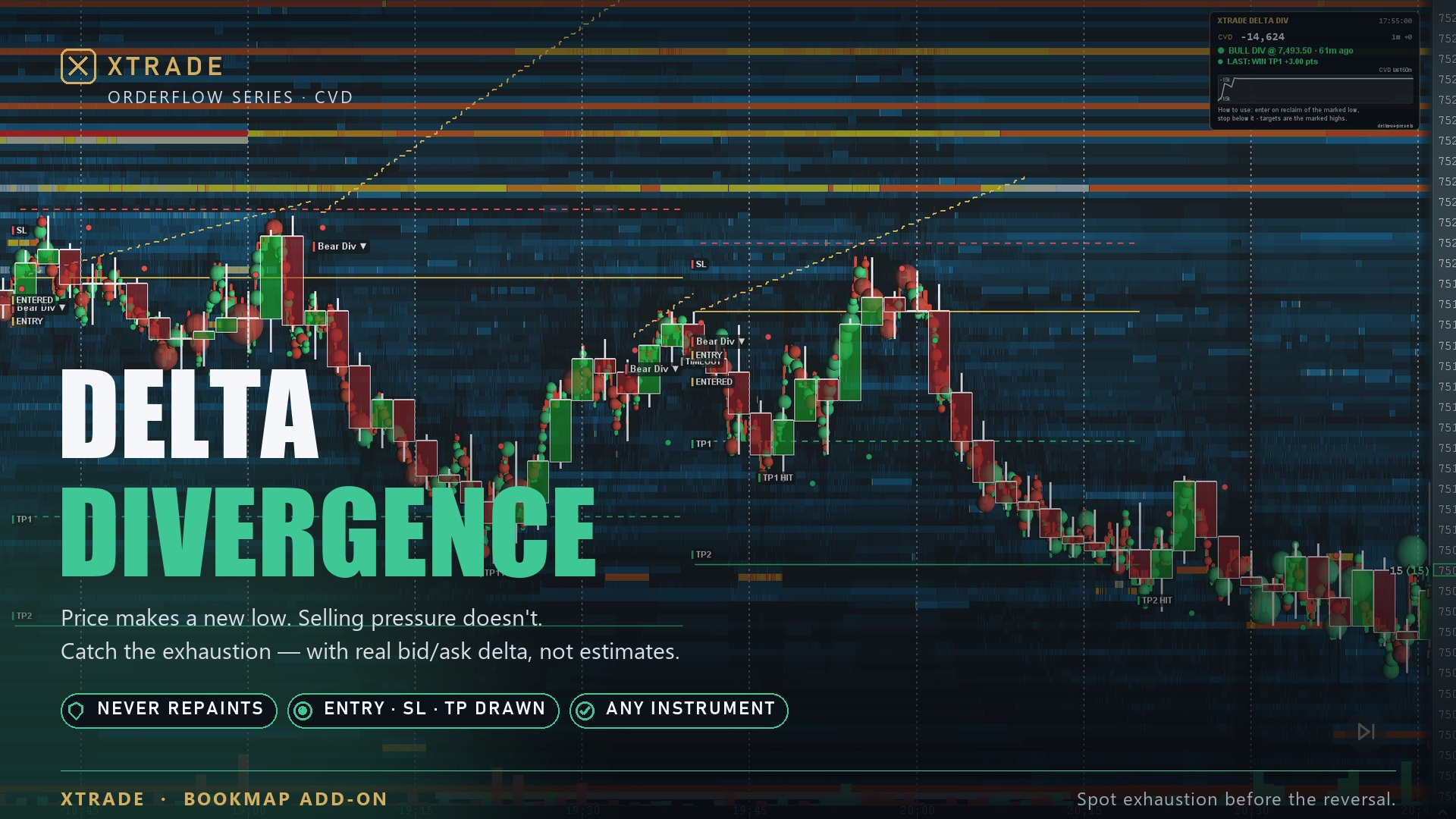 Xtrade Delta Divergence on the chart