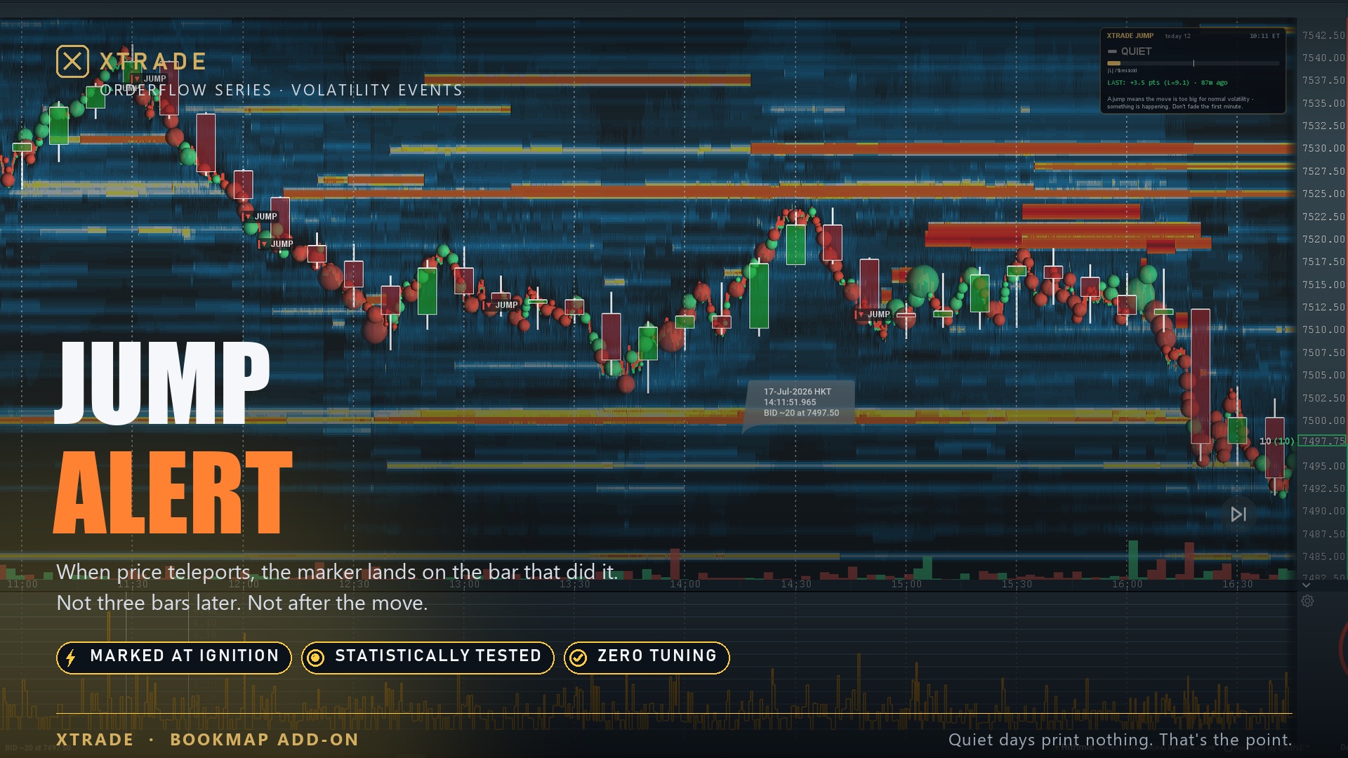 Xtrade Jump Alert on the chart