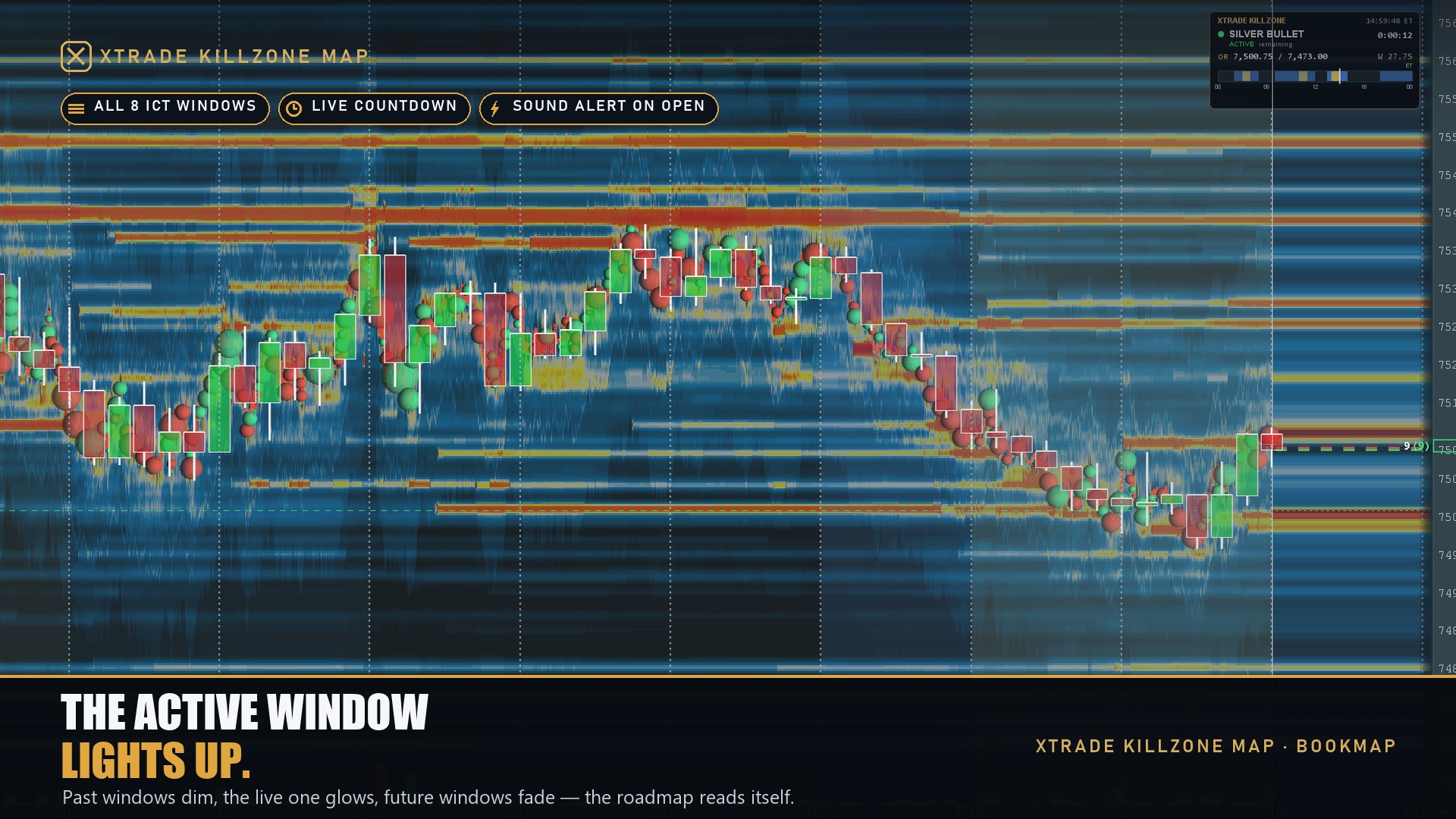 Xtrade Killzone Map — screenshot 2