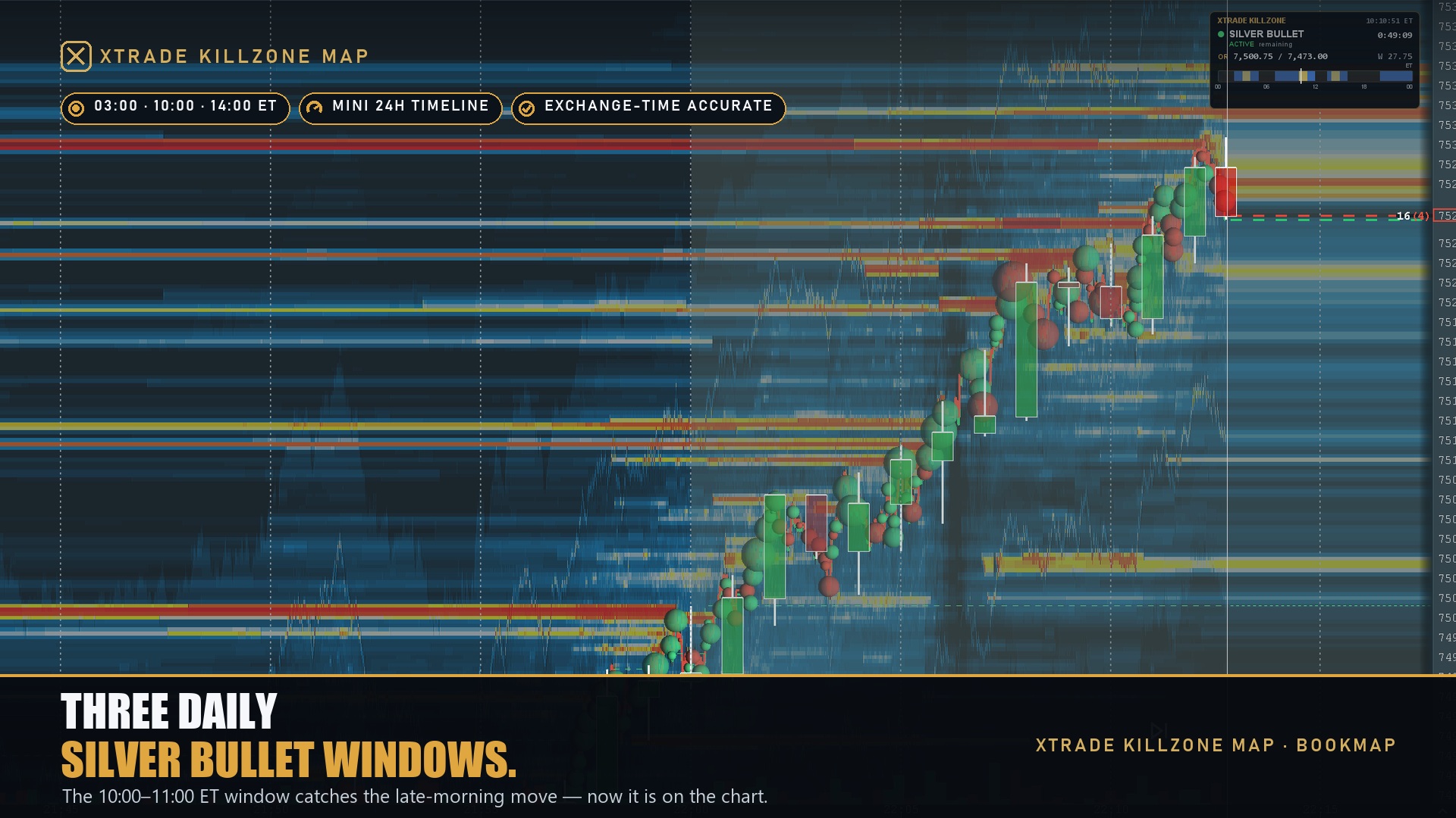 Xtrade Killzone Map — screenshot 3