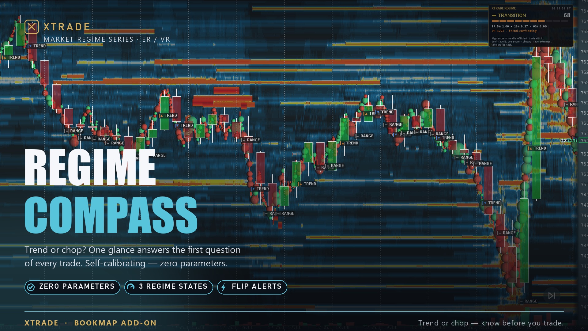 Xtrade Regime Compass on the chart
