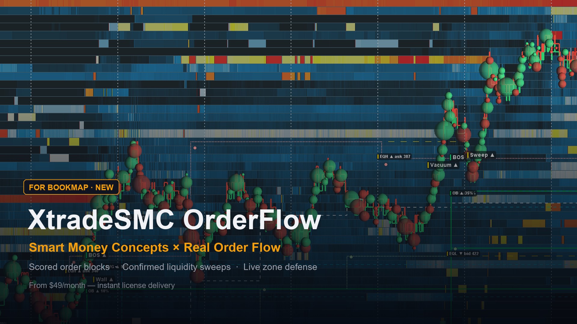XtradeSMC OrderFlow on the chart