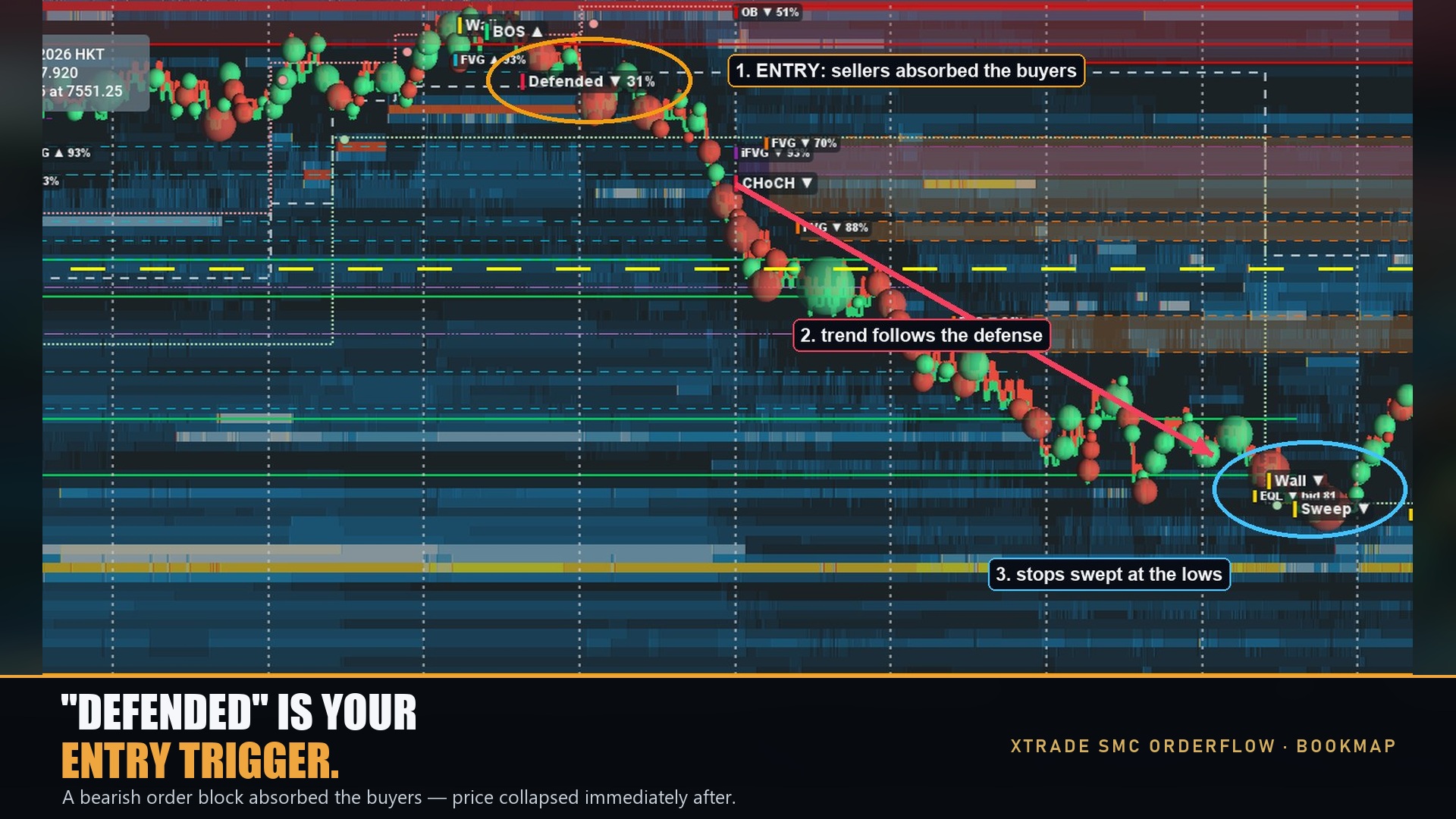 XtradeSMC OrderFlow — screenshot 2