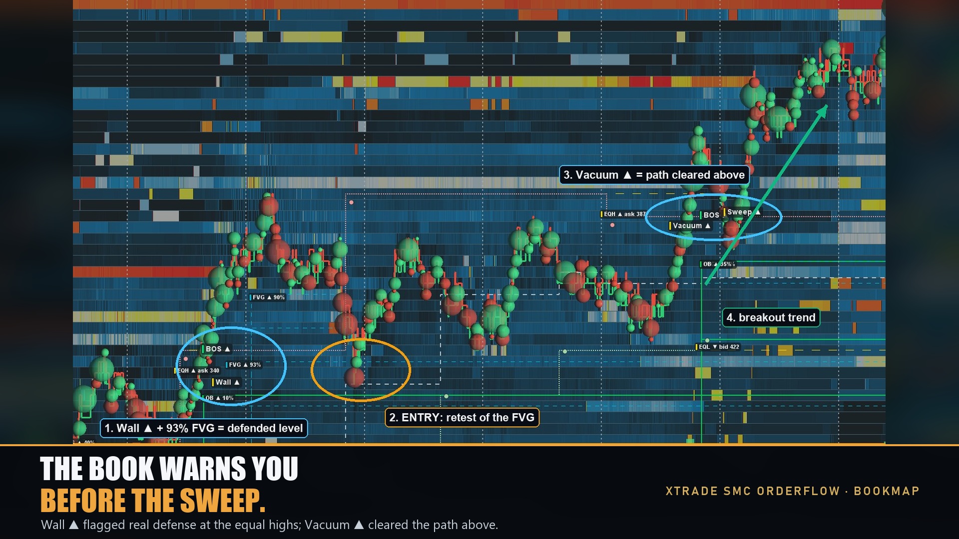 XtradeSMC OrderFlow — screenshot 3