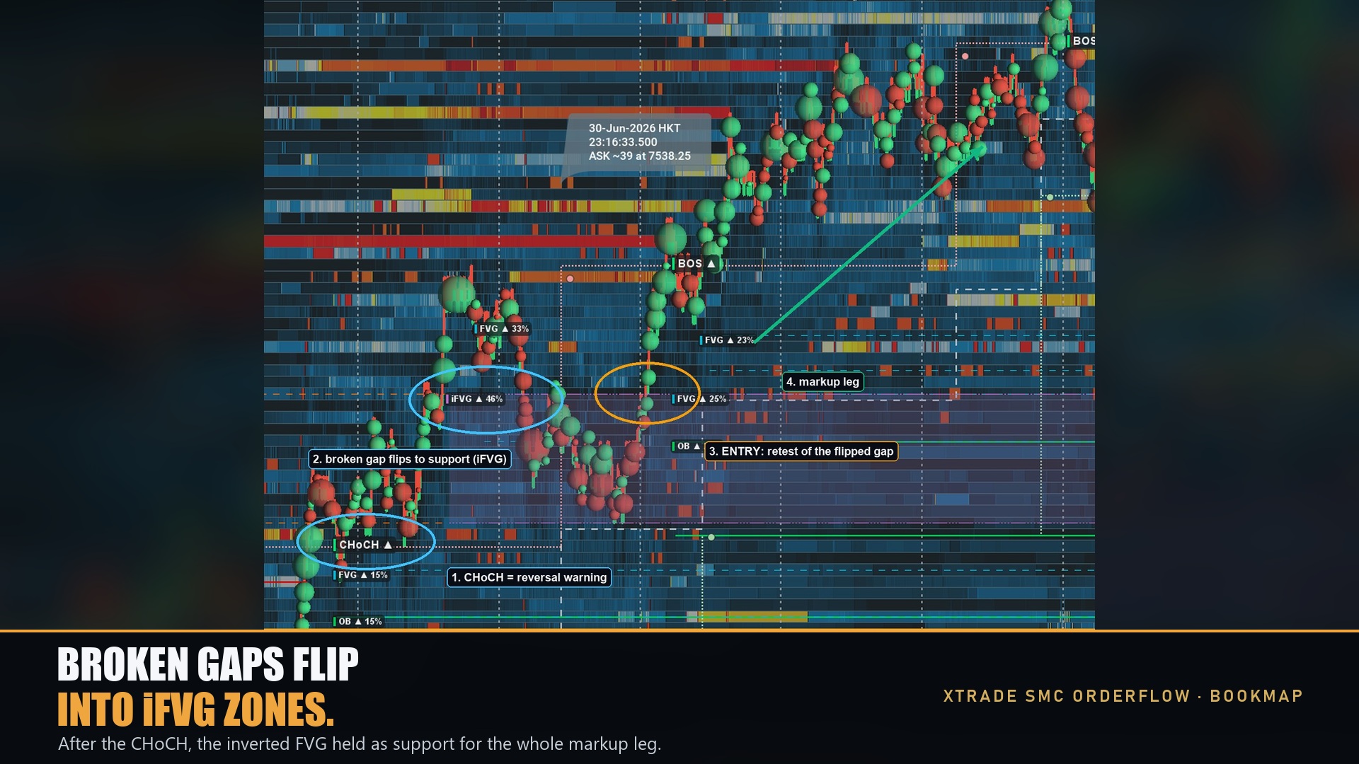 XtradeSMC OrderFlow — screenshot 6