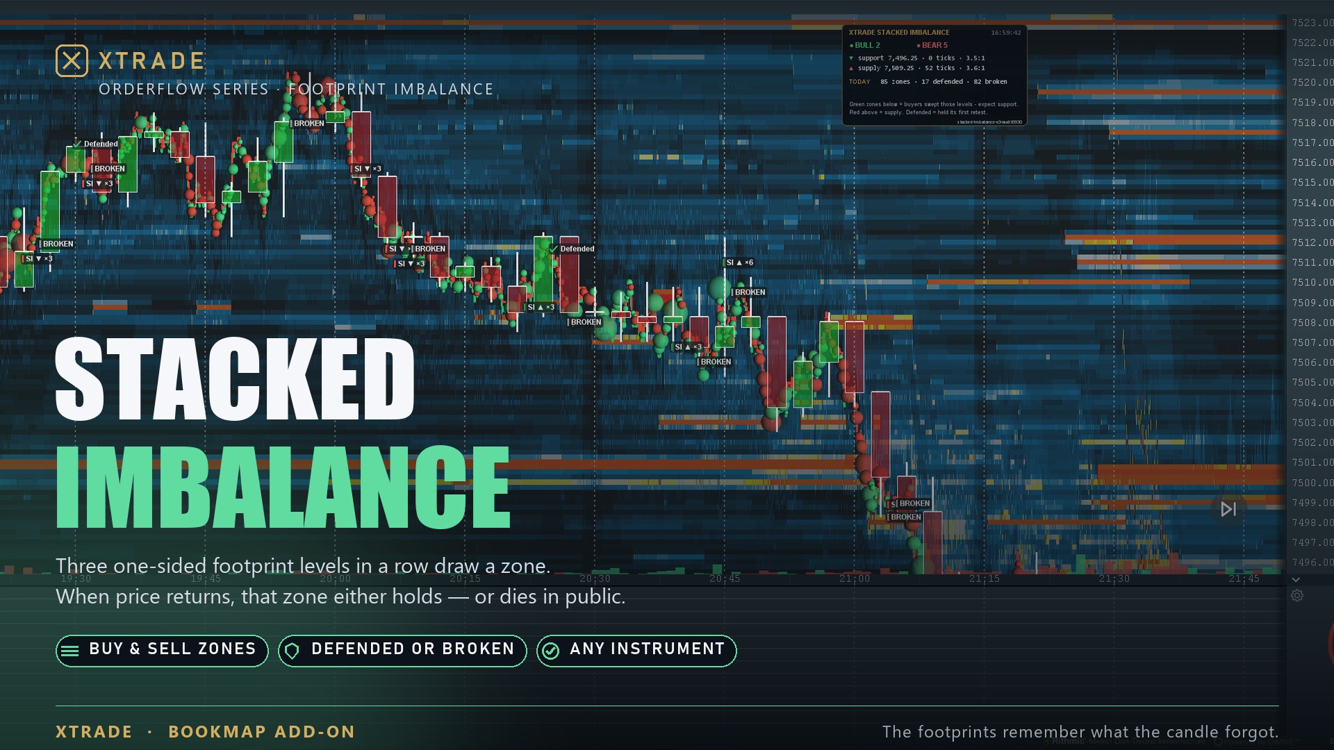 Xtrade Stacked Imbalance on the chart