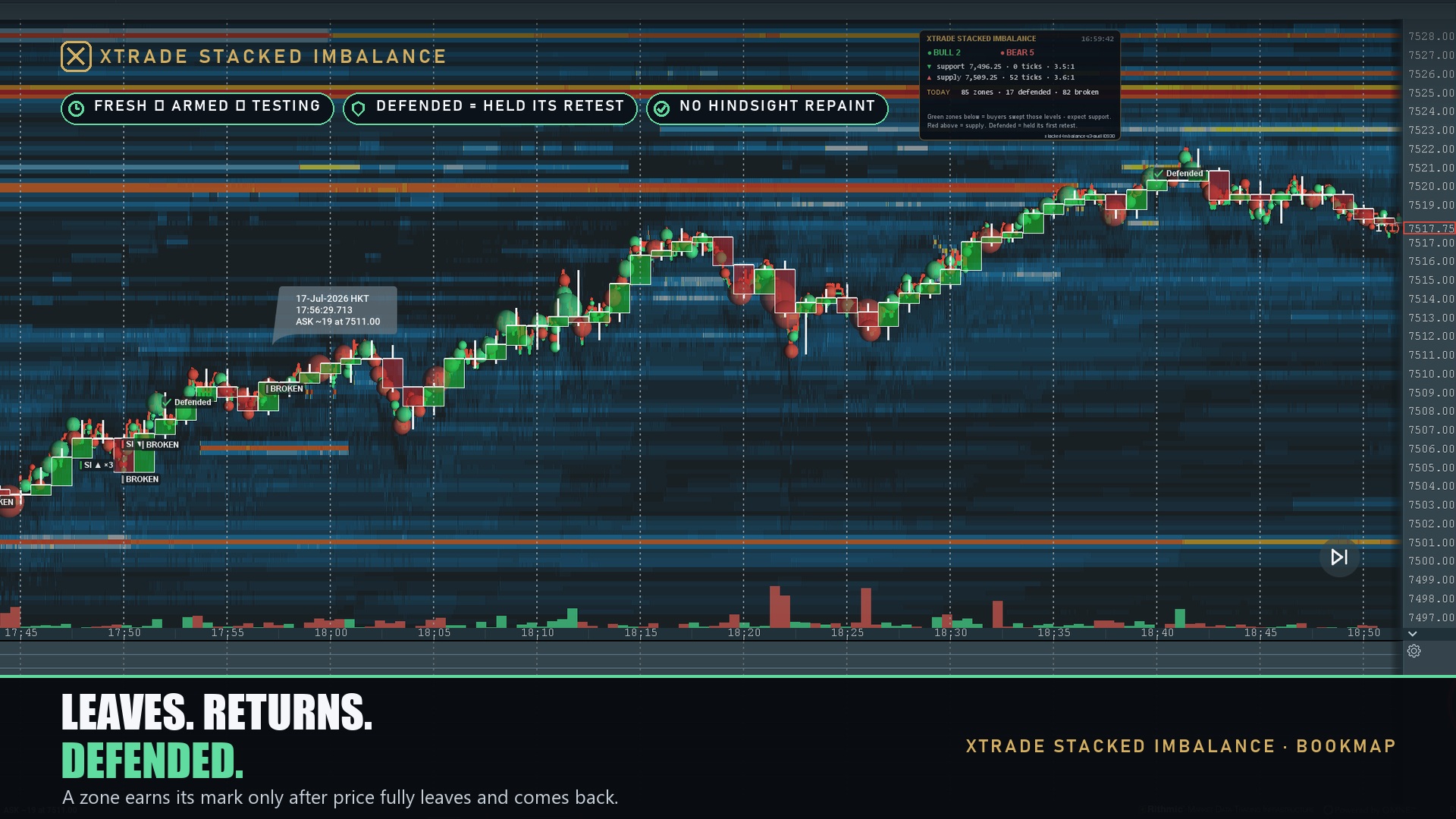Xtrade Stacked Imbalance — screenshot 2