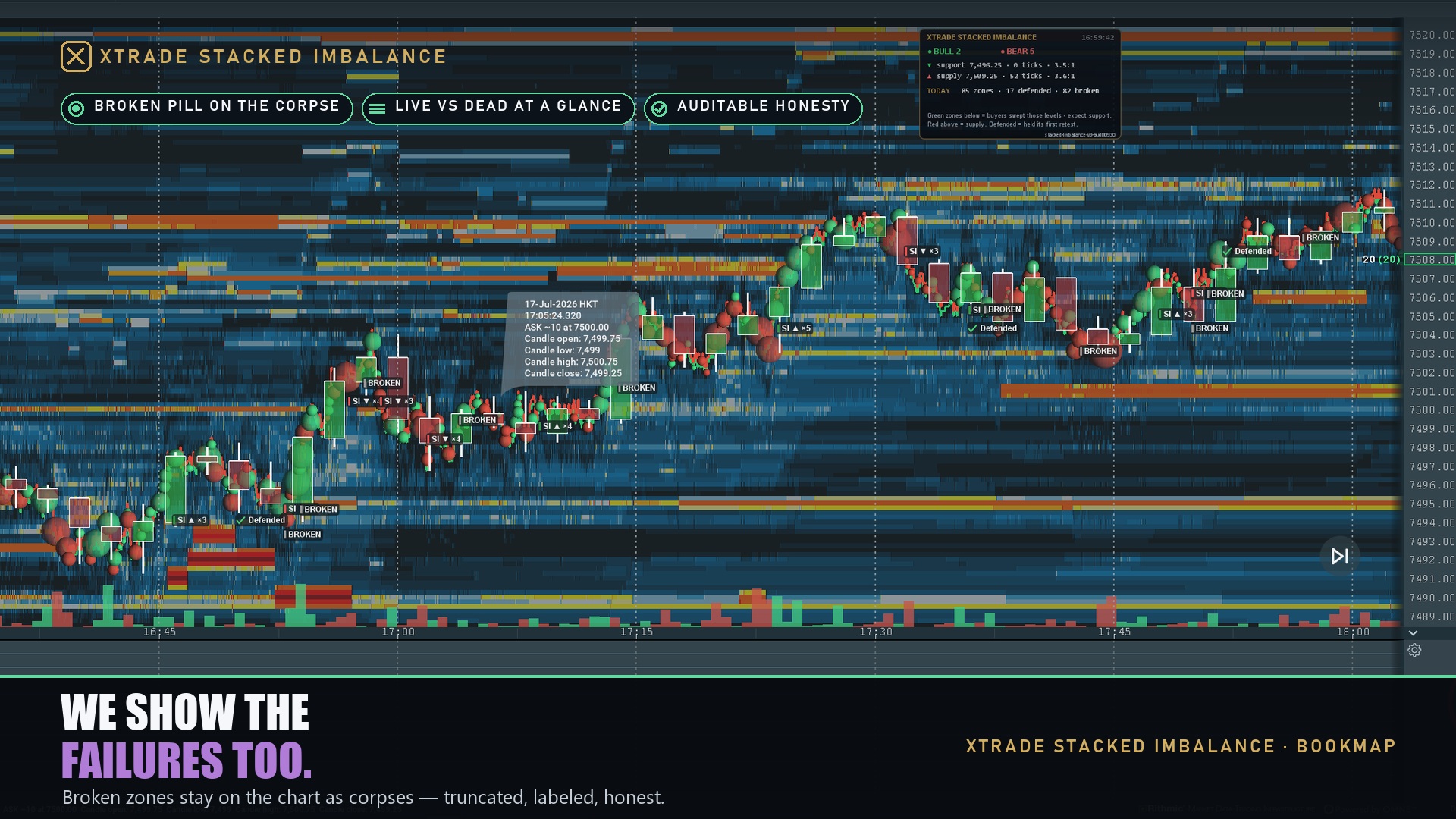 Xtrade Stacked Imbalance — screenshot 3