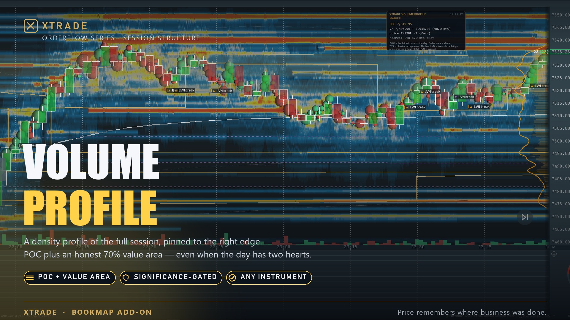 Xtrade Volume Profile live on the chart