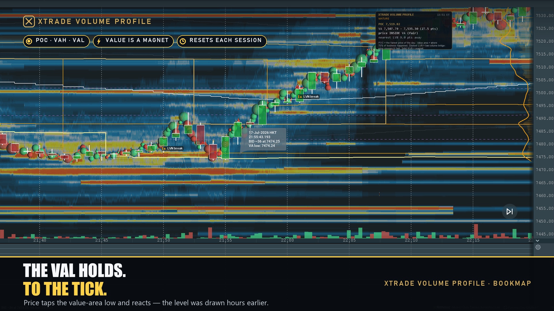 Xtrade Volume Profile — screenshot 2