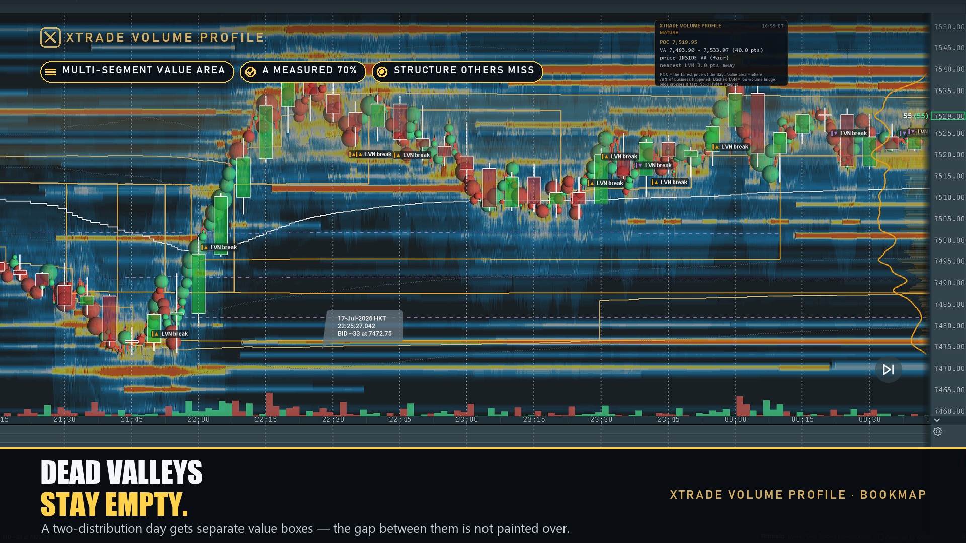 Xtrade Volume Profile — screenshot 3
