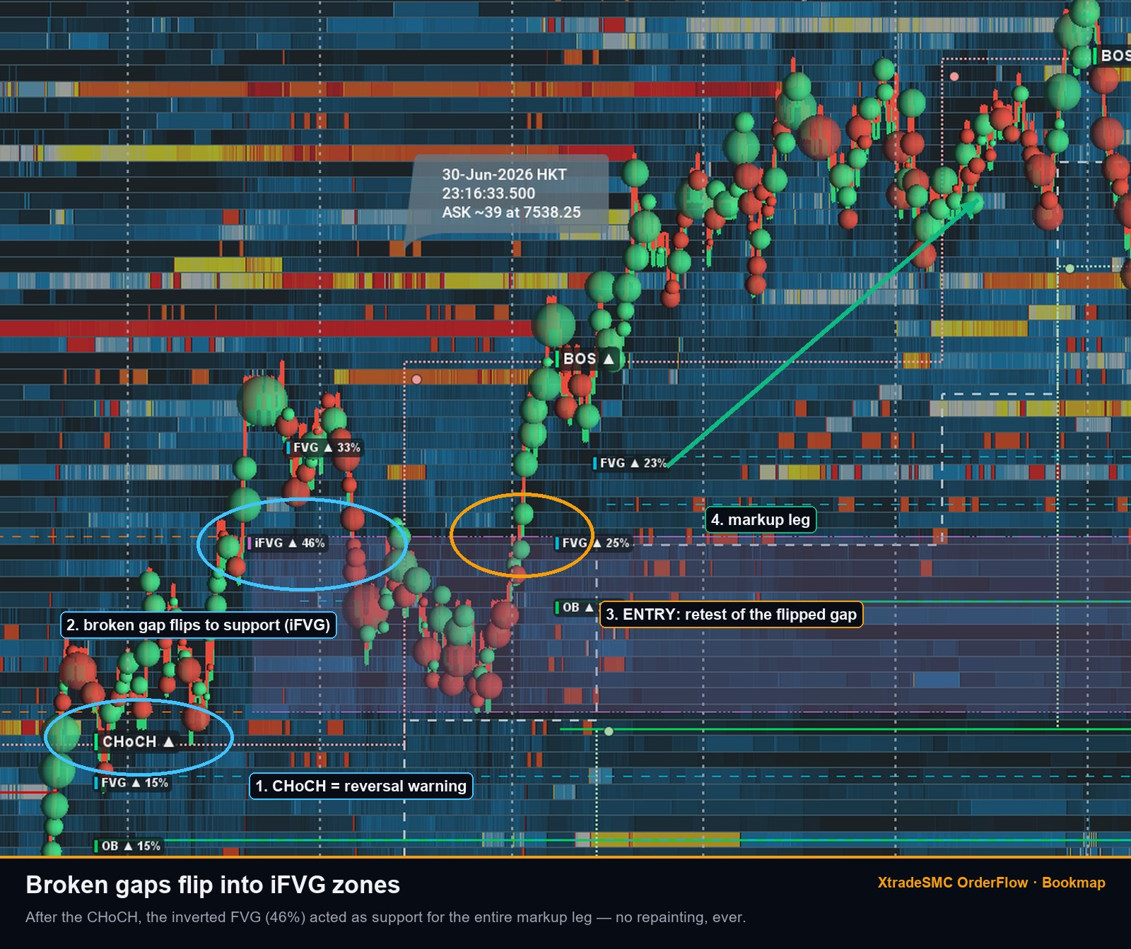 Inverted FVG retest holding as support