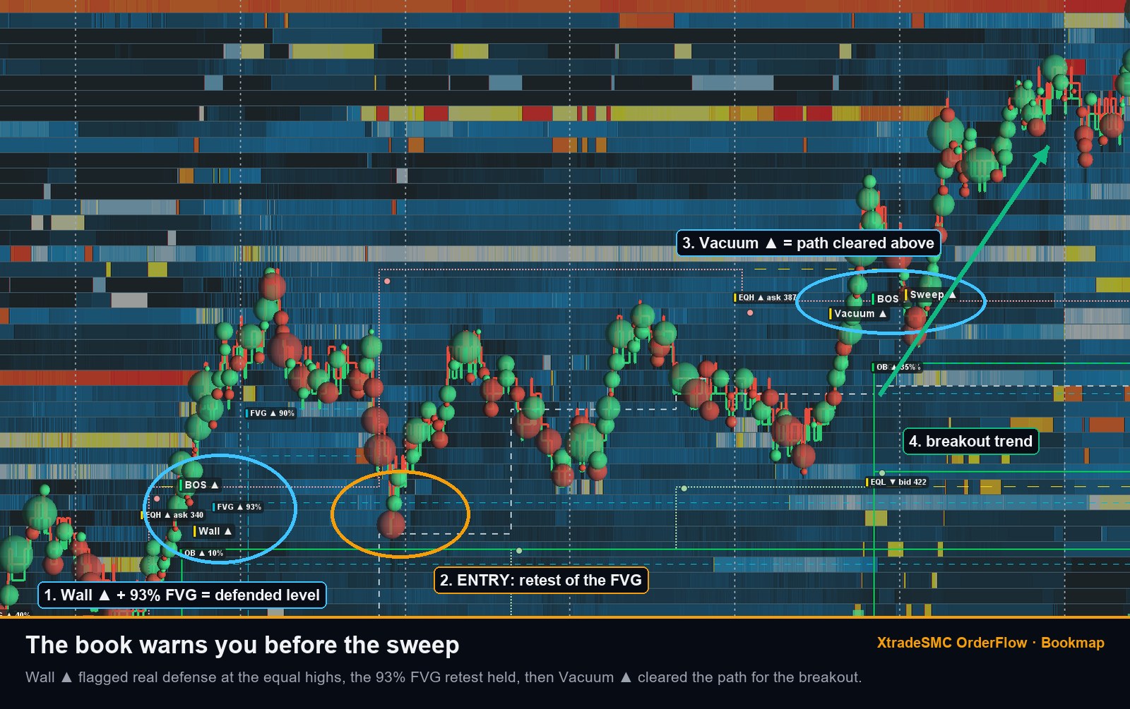 Wall and vacuum verdicts around a liquidity sweep